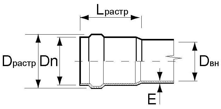 Схема трубы напорной ПВХ 125
